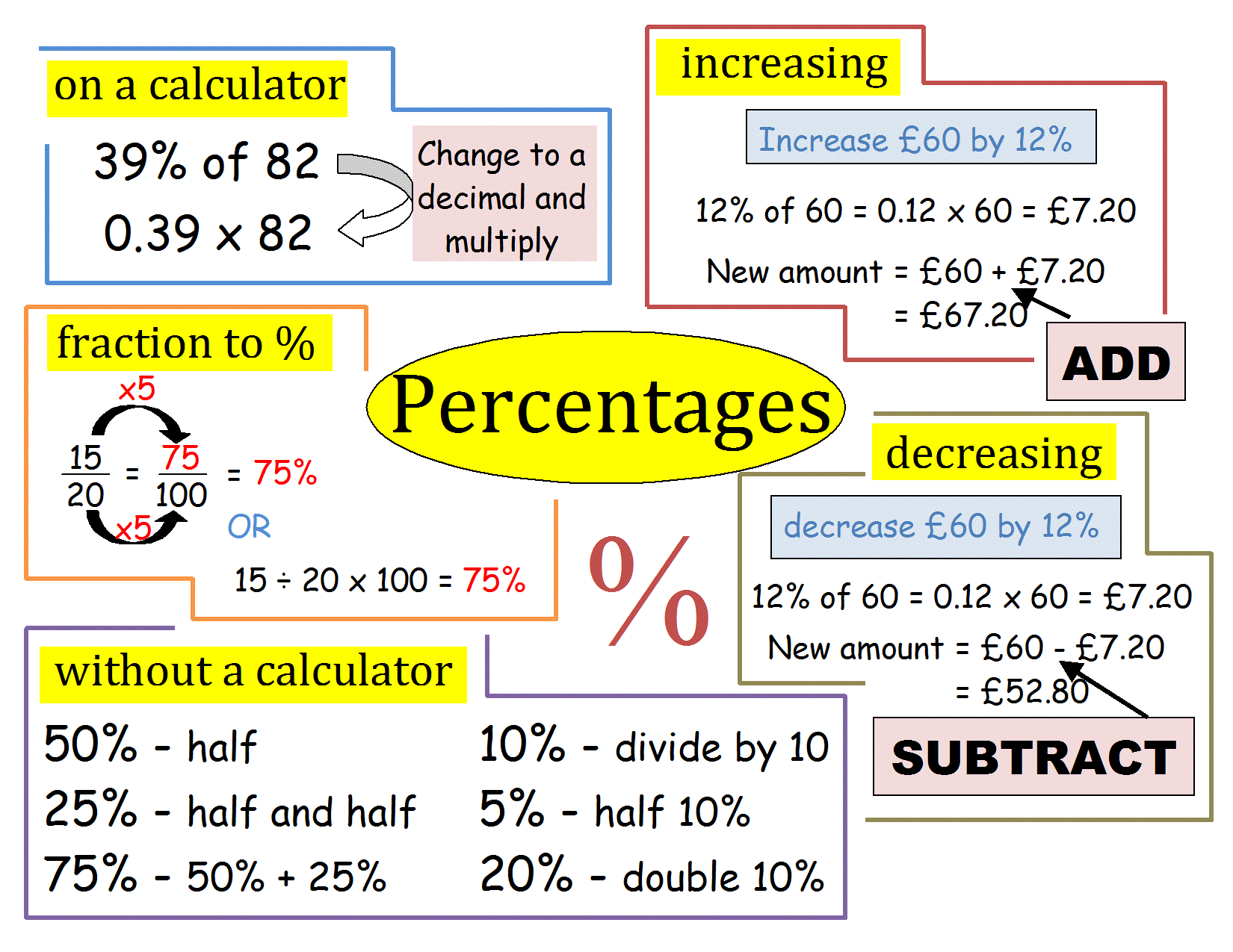 Copy Of Percentage Increase/Decrease - Lessons - Blendspace